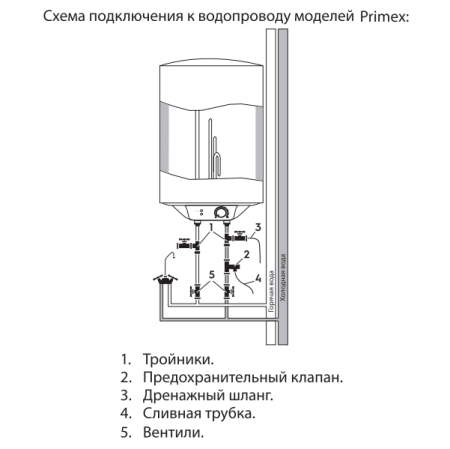 Водонагреватель электрический Ballu Primex BWH/S 100